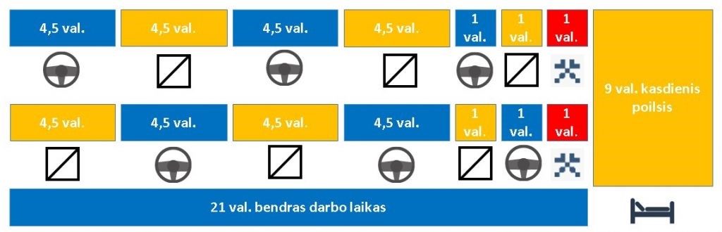 dvieju_vairuotoju_darbo_laikas