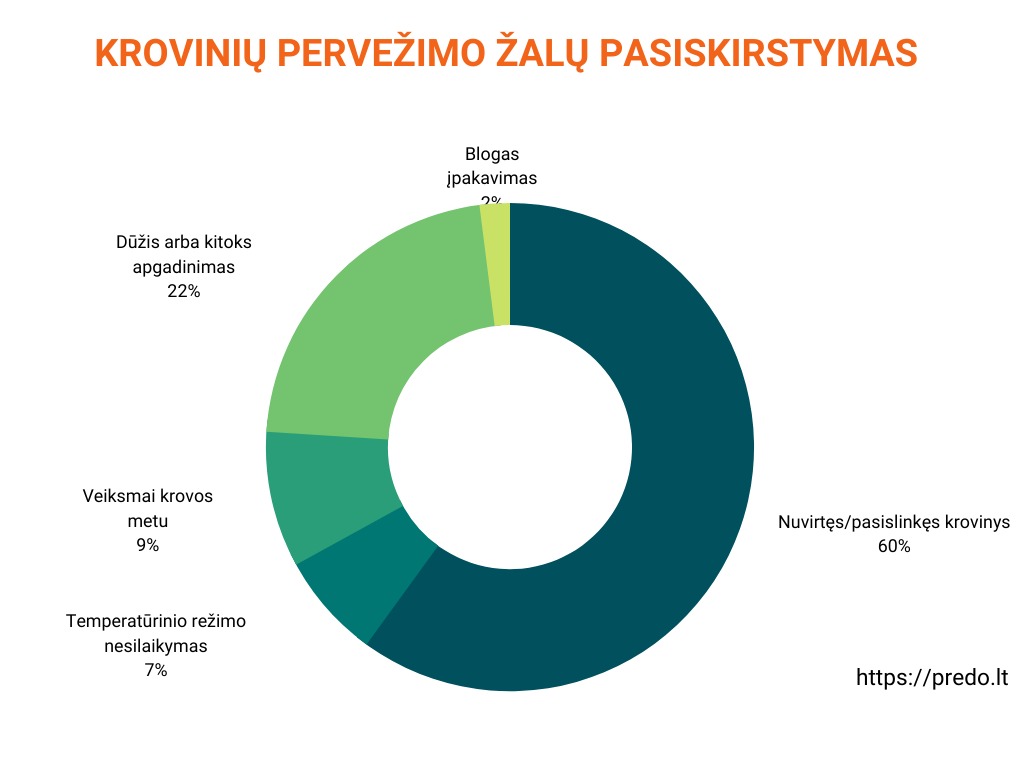krovzalos